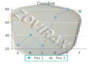 best 0.1 mg clonidine