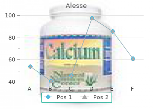 safe 0.18mg alesse