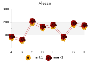 order line alesse