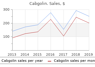 purchase cabgolin once a day