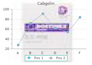 buy cabgolin online