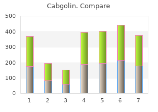 quality cabgolin 0.5mg
