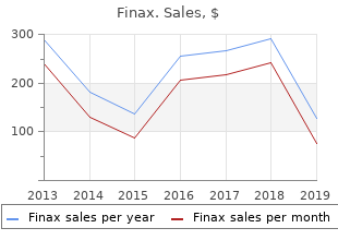purchase finax with amex