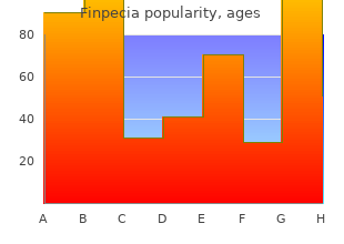 1 mg finpecia fast delivery