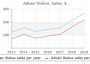 cheap advair diskus 250 mcg fast delivery