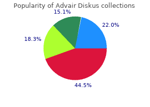 purchase advair diskus with paypal