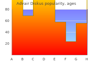 generic advair diskus 500 mcg with visa