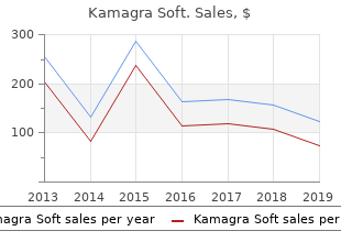 cheap generic kamagra soft canada