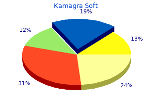 best order kamagra soft