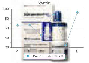 buy cheap vantin 200mg line