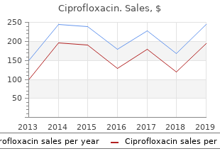 buy 1000mg ciprofloxacin with mastercard