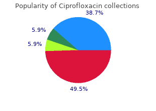generic ciprofloxacin 500mg with mastercard
