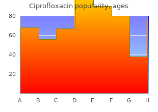 purchase ciprofloxacin with amex