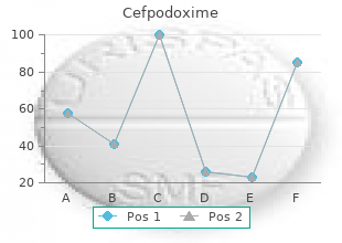 proven cefpodoxime 200mg