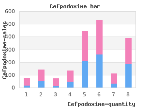 100 mg cefpodoxime sale