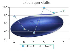 extra super cialis 100mg with amex