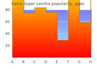 cheap extra super levitra american express