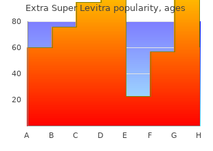 buy cheapest extra super levitra and extra super levitra