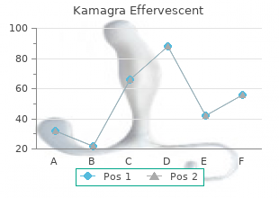 buy 100mg kamagra effervescent with mastercard