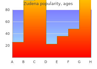 purchase zudena 100mg line