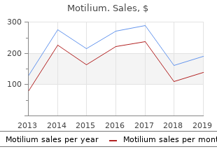 discount motilium generic