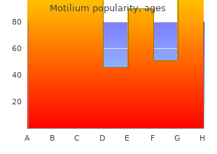 purchase motilium with a visa