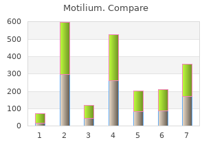 motilium 10mg on-line