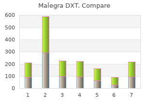 purchase malegra dxt toronto