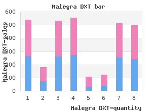 order cheapest malegra dxt