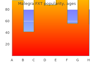 order generic malegra fxt pills