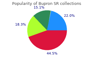 purchase bupron sr 150mg on-line