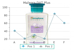 160mg malegra dxt plus overnight delivery