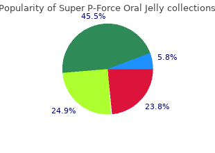 order genuine super p-force oral jelly online