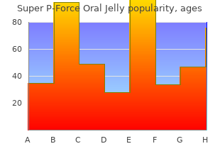 purchase 160 mg super p-force oral jelly free shipping