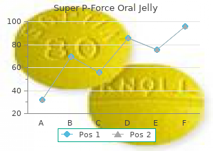 order super p-force oral jelly 160 mg without prescription