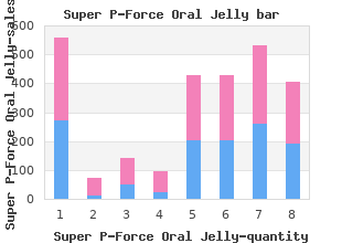 best order super p-force oral jelly