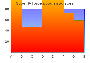 purchase super p-force with visa