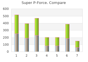 purchase super p-force online