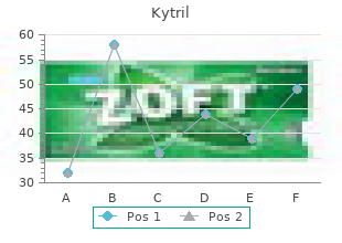 order kytril 1mg online