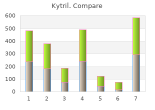 2 mg kytril for sale