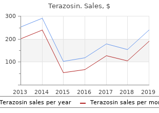 5 mg terazosin visa