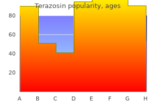 order generic terazosin line