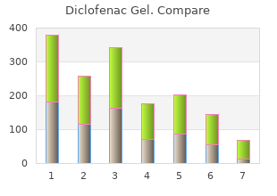 cheap diclofenac gel on line