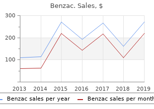 order benzac with amex