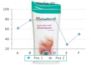 buy atorlip-20 20mg mastercard