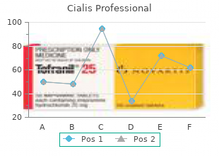 discount cialis professional american express