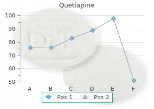 quetiapine 300 mg for sale