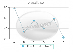 buy discount apcalis sx on-line