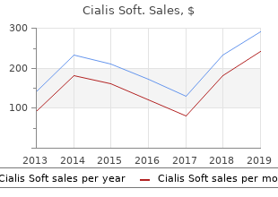 purchase genuine cialis soft