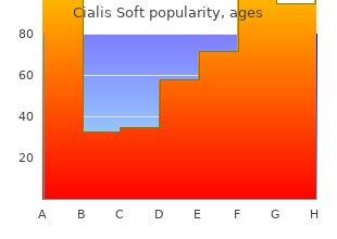 cialis soft 20mg without a prescription